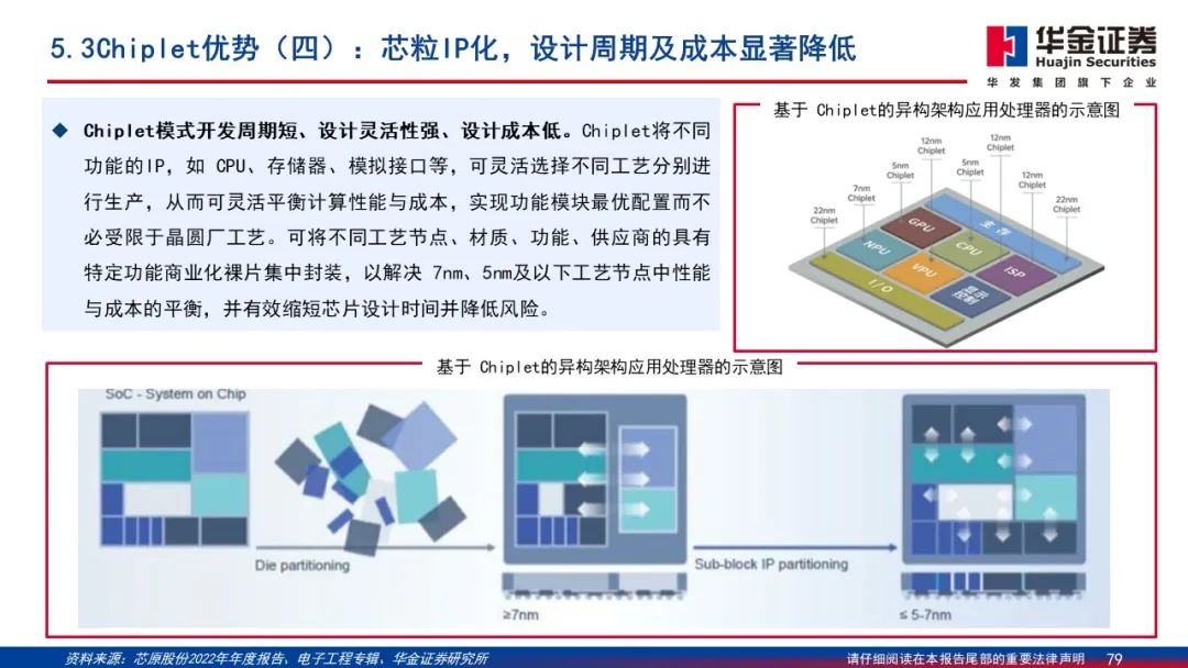 Wafer Processing Manufacturer Shares: Detailed Explanation of 2.5D/3D Packaging PPT