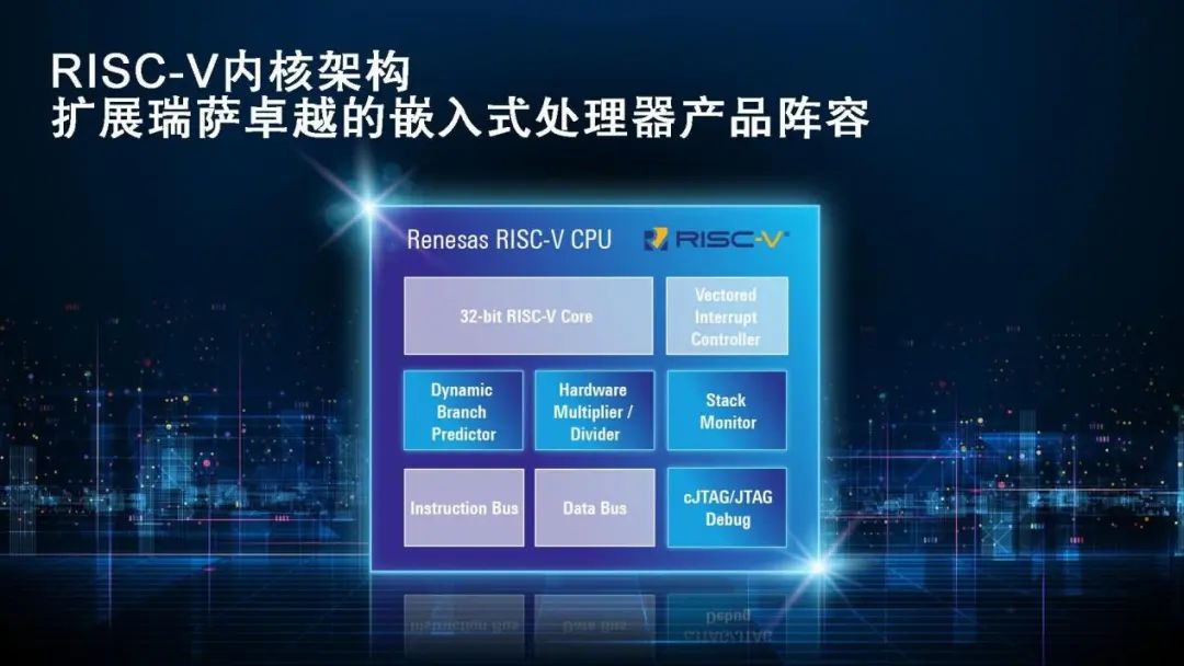 Resource Allocation Shift: The RISC-V Journey of Major Chip Manufacturers