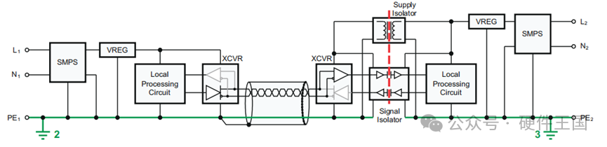 Mastering RS-232, RS-485, and RS-422 Standards and Application Design