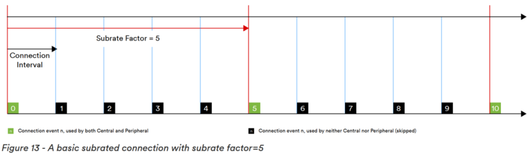TaiLing Microelectronics Achieves Bluetooth Low Energy 5.3 Certification