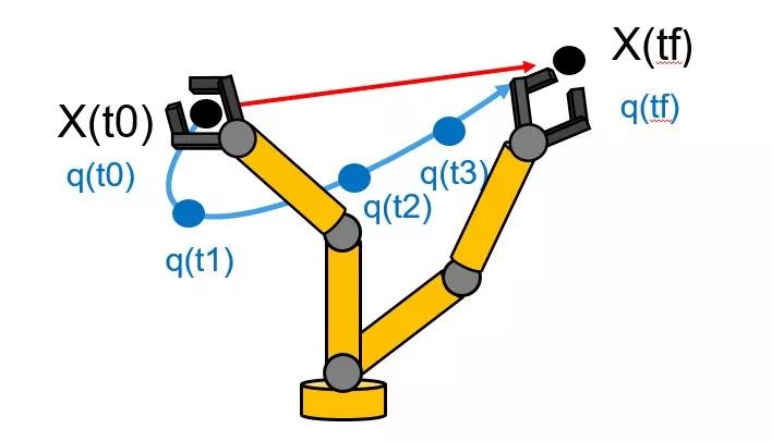 Robotic Arm Algorithms in MATLAB