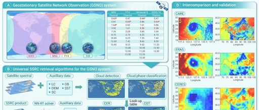 Development of a High-Precision Monitoring System for Surface Solar Radiation and Remote Sensing Products at Near-Global Scale
