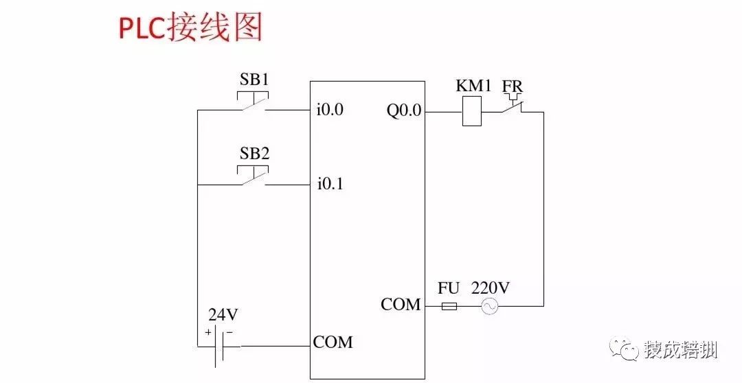 Introduction to PLC Control: Siemens PLC Wiring Diagrams and Ladder Diagram Program Examples