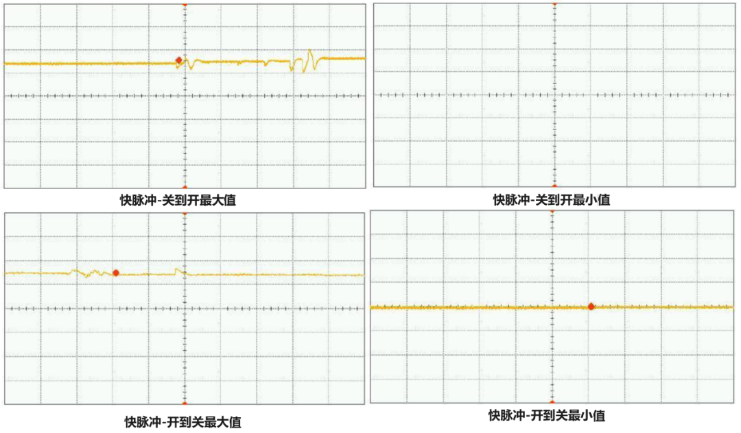 Automotive Grade Testing of ECUs: DV Testing (Part 10: EMC Standards and Testing - 5)