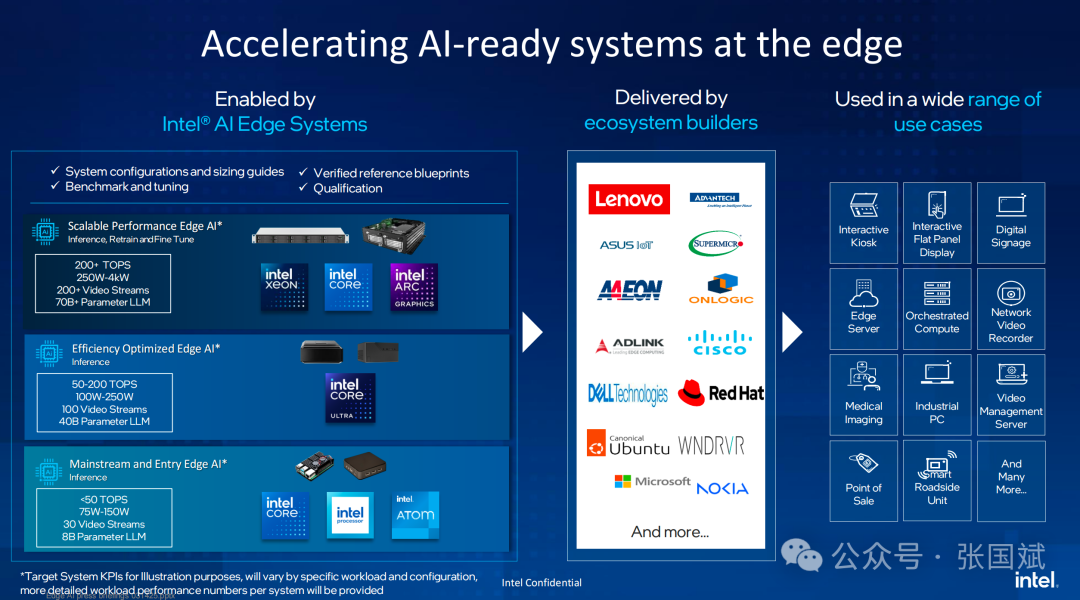 Decoupling, Integration, Evolution: Intel's Edge AI Trio Reshapes Industry Innovation Logic