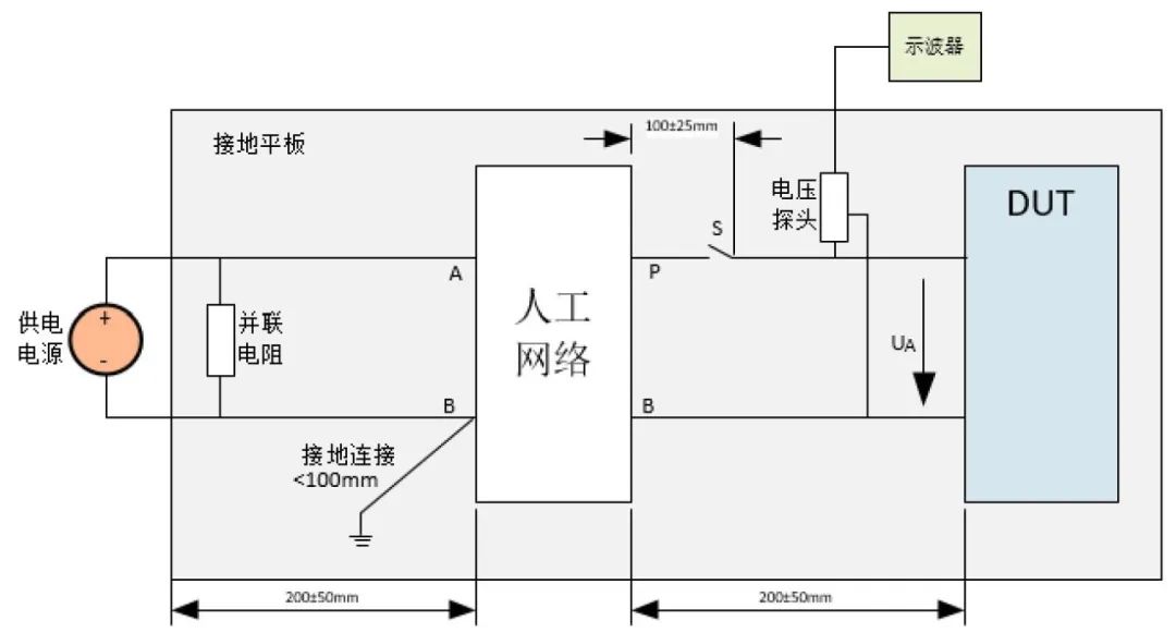 Automotive Grade Testing of ECUs: DV Testing (Part 10: EMC Standards and Testing - 5)