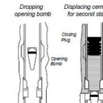Introduction to Multi-Stage Cementing