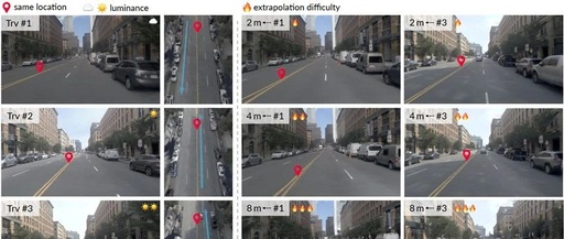 Immersive Experience: Multi-Traversal Gaussian Splatting Breaks Through Scene Reconstruction Bottlenecks