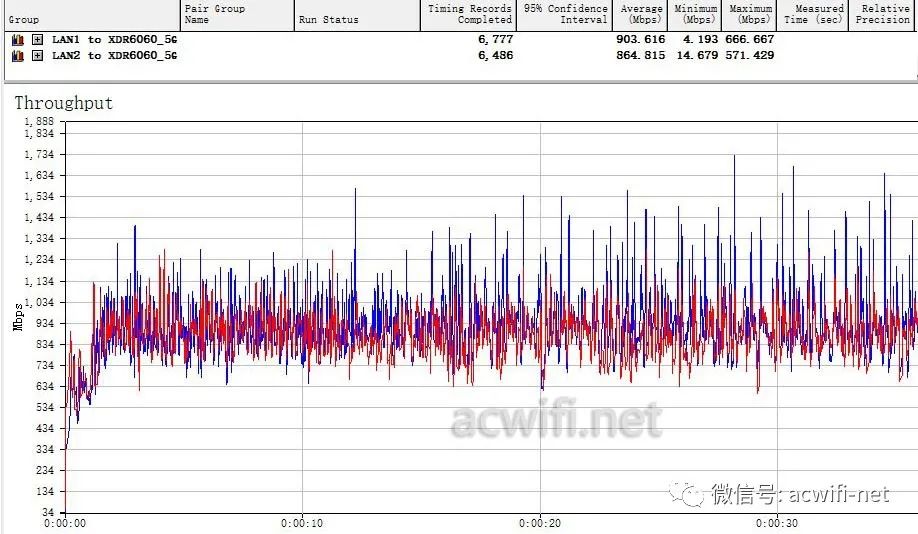 TP-LINK AX3200 XDR3230 Teardown: A Bit Different from My Expectations