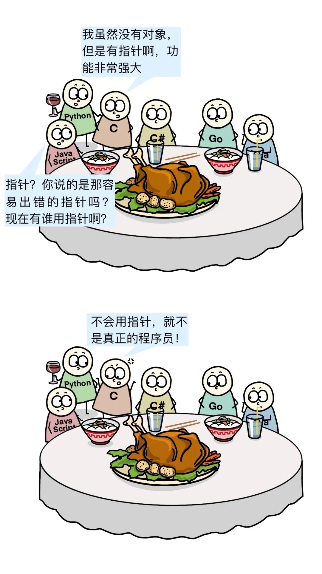 C Language's New Year Dilemma: Alone at Home