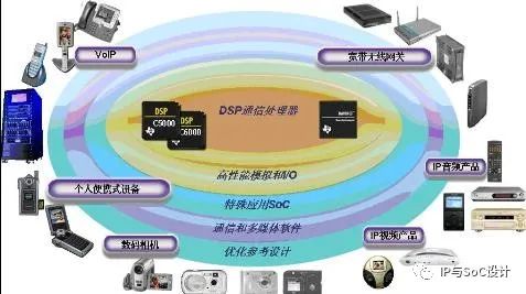 Understanding DSP: What is a Digital Signal Processor?