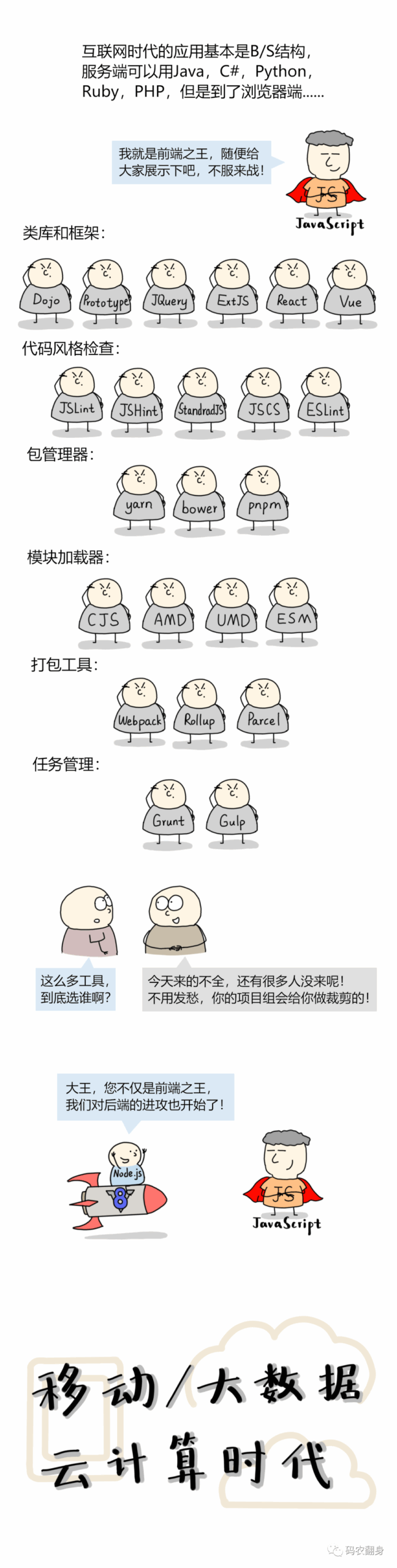 Comic: Why C Language Never Goes Out of Style?