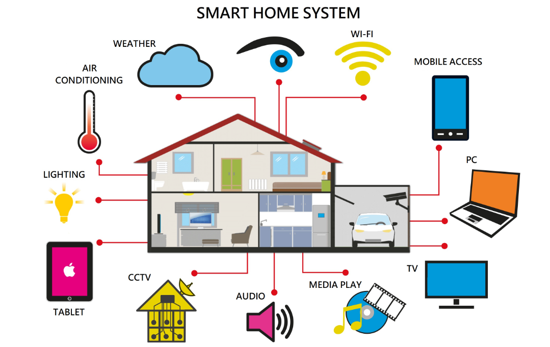 Smart Home: Opening a New Era of Intelligent Living