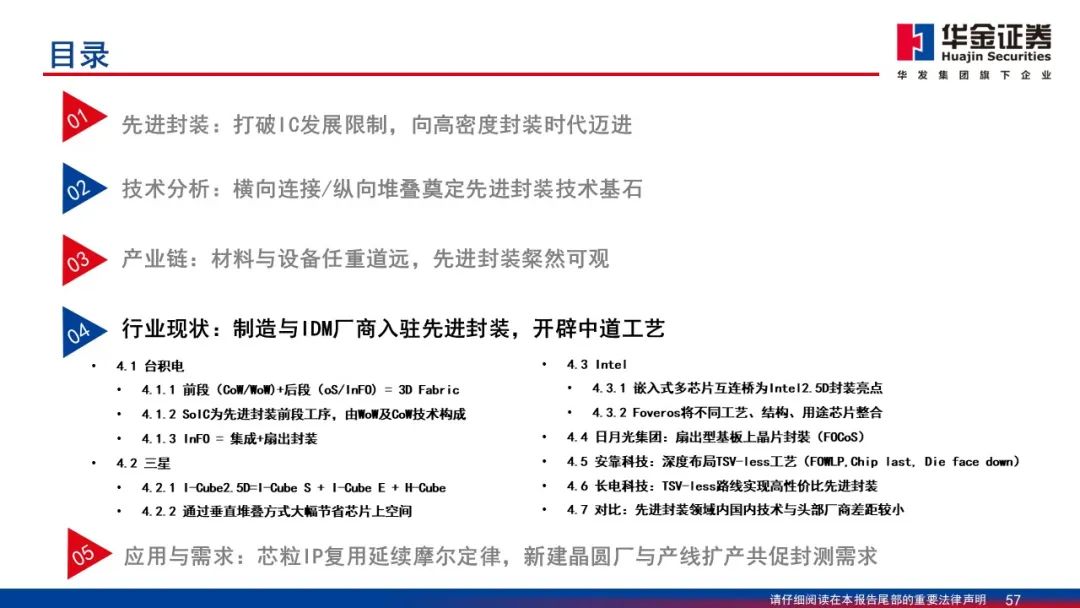 Wafer Processing Manufacturer Shares: Detailed Explanation of 2.5D/3D Packaging PPT