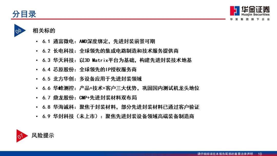 Wafer Processing Manufacturer Shares: Detailed Explanation of 2.5D/3D Packaging PPT
