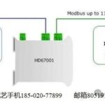 CANopen to Modbus Master - Gateway Converter
