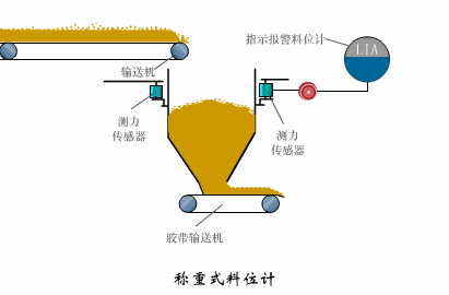 Dynamic Working Principles of Sensors: Gain Knowledge in Minutes!