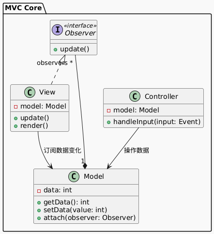 Embedded Programming Model | MVC Model