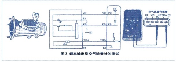 Various Uses of Multimeters: A Guide for Technicians
