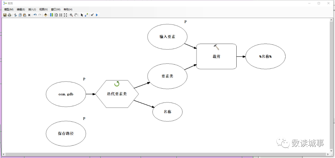 Advanced GIS: Super Clipping Tool - Batch Partition Clipping Based on ArcGIS ModelBuilder