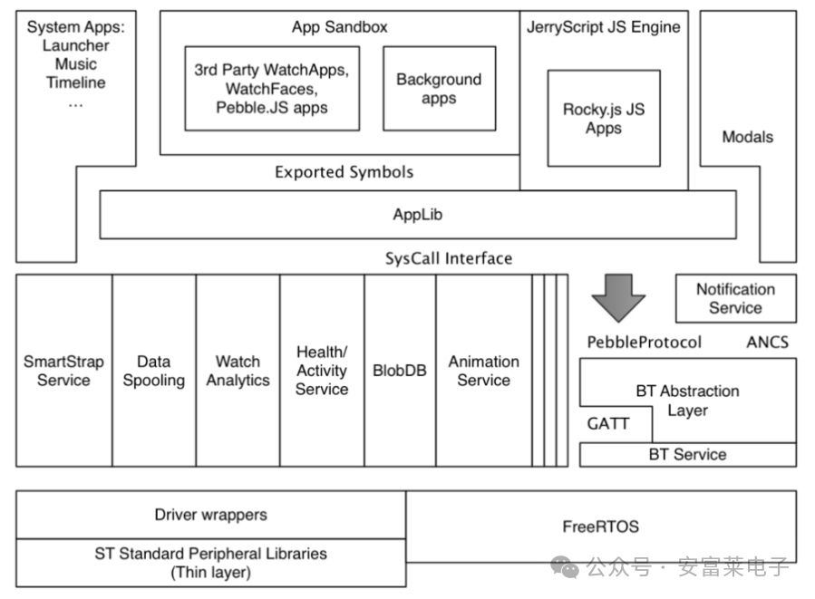 Anfu Lai Embedded Weekly Report Issue 352: March 2025 - April 3, 2025