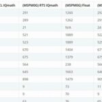 DSP Video Tutorial Episode 12: TI Open Source Sharing IQmath DSP Source Code, Suitable for All Cortex-M Cores, This Tutorial Provides a Step-by-Step Porting Guide