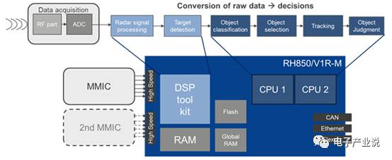 Comprehensive Overview of ADAS Processor Chips