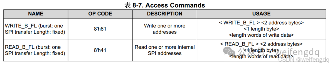 TCAN4550 SPI-CANFD Debugging Notes