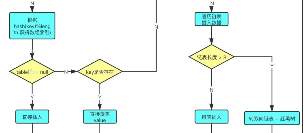 An Introduction to TCP/IP: Understanding HTTP