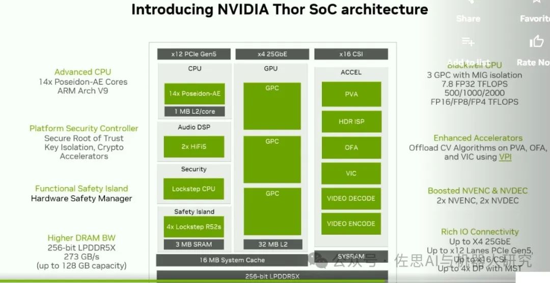Analysis of NVIDIA Jetson Thor: Which is Better Compared to GB10?