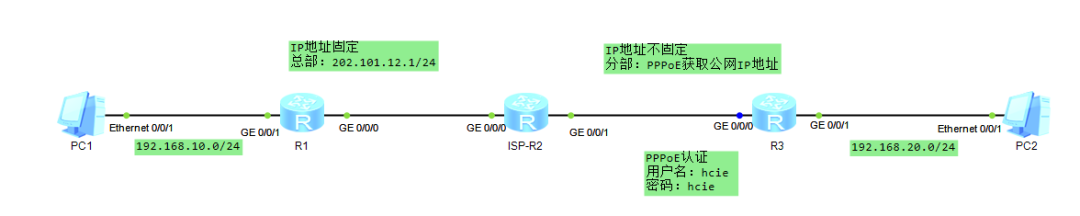 Ultimate Guide to Huawei IPSec Dynamic Address Networking: Barbaric Mode + Policy Template Configuration (Includes Complete CLI) - 5 Steps to Secure Dynamic Address Access Site Communication!