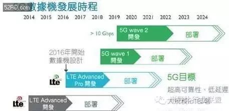 The Next Generation of Baseband Chip Wars Begins