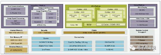 Comprehensive Overview of ADAS Processor Chips