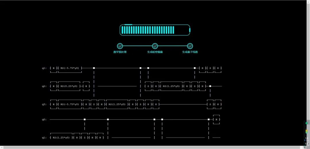 Understanding Quantum Algorithms: How They Break Modern Encryption Algorithms