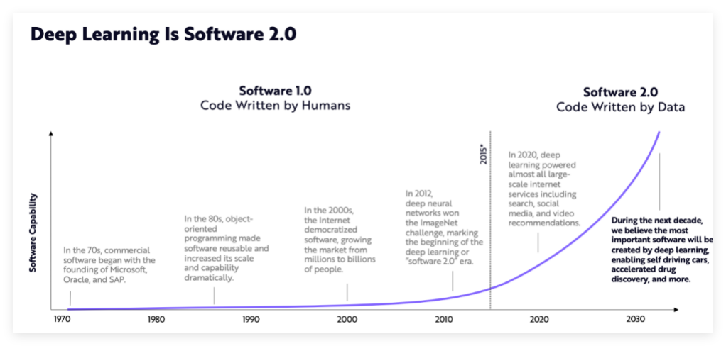 New Leadership's First Move: Intel's Shift Towards 'Software 2.0'