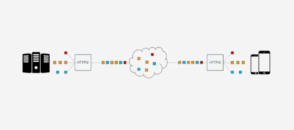 The Momentum of HTTP/3: What Are Its Advantages?