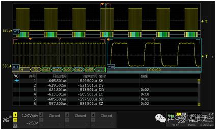 Testing Over Thirty Communication Protocols: UART, SPI, CAN, and More!
