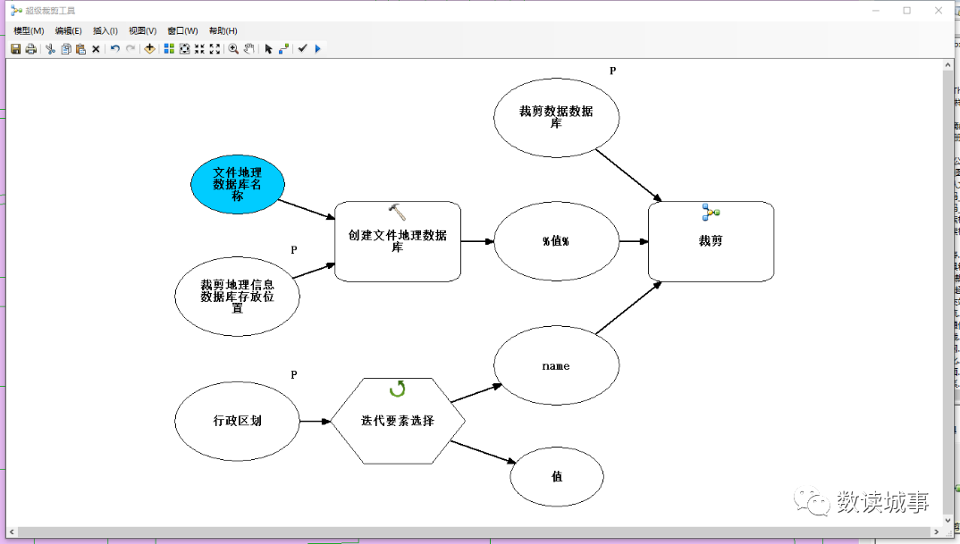 Advanced GIS: Super Clipping Tool - Batch Partition Clipping Based on ArcGIS ModelBuilder