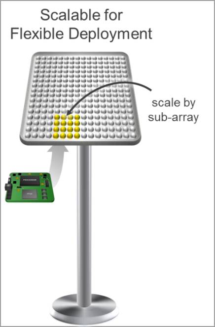 Unveiling Xilinx's RF-Level Analog Technology — The Industry's First Fully Programmable RFSoC