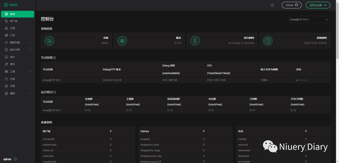 Lightweight Communication Protocol - MQTT