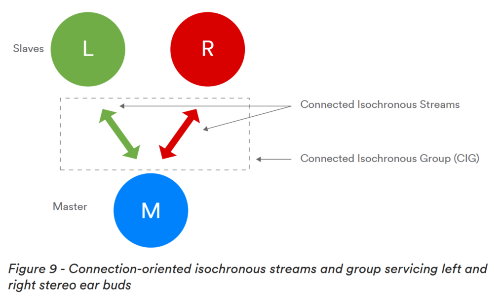 TaiLing Microelectronics Achieves Bluetooth Low Energy 5.3 Certification