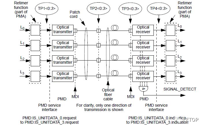 Sampling Oscilloscope vs Real-Time Oscilloscope