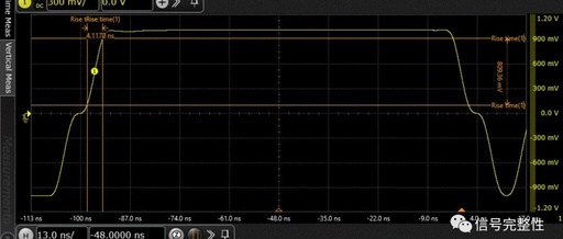 What Parameters Have You Measured with an Oscilloscope?