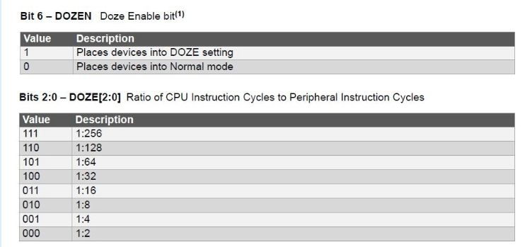 PIC Microcontroller: Step-by-Step Guide to Achieving Low Power Design (Part 1)