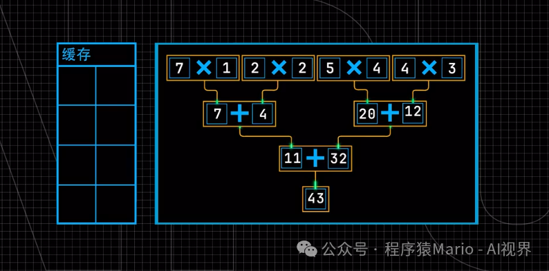 AI Ultra Transformation: Understanding How NPU Accelerates AI Performance