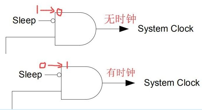 PIC Microcontroller: Step-by-Step Guide to Achieving Low Power Design (Part 1)