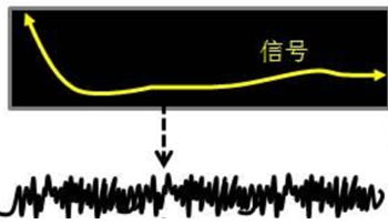 Fundamentals of Oscilloscopes