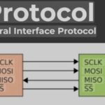 Exploring the SPI Bus