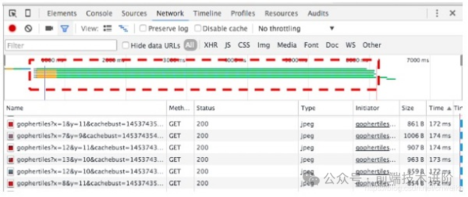 Can HTTP/2 + SSE Completely Replace WebSocket?