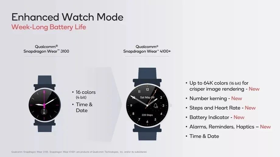 Can Android Watches Surpass the Apple Watch? This Chip Might Be the Turning Point